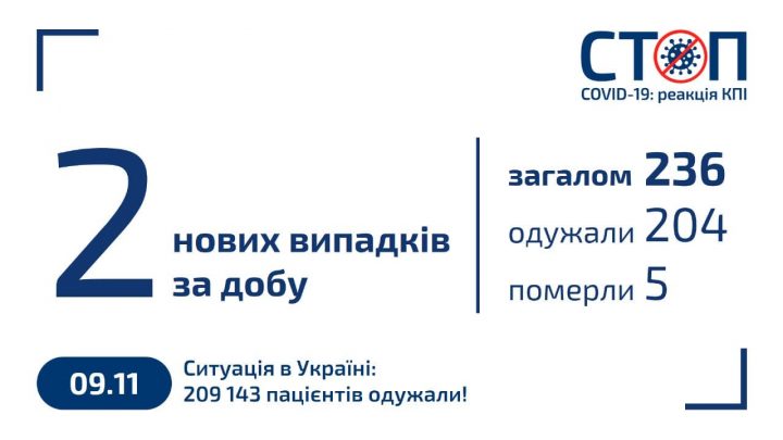 Карантин 2020 в КПІ (09.11.2020)