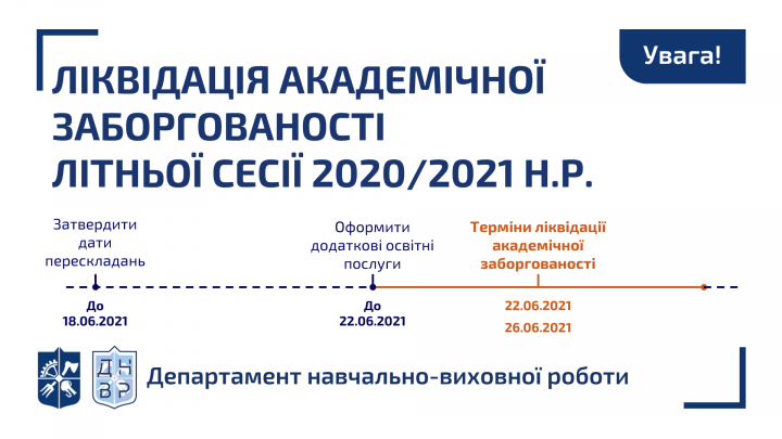 Ліквідація академічної заборгованості літньої сесії 2020/2021 н.р.