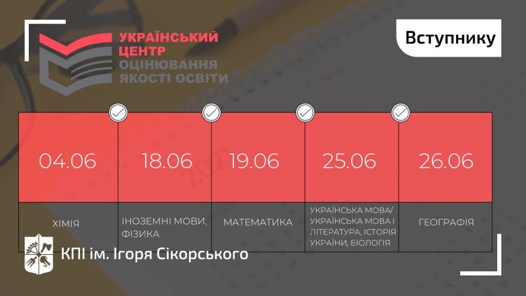 Порядок оприлюднення результатів ЗНО
